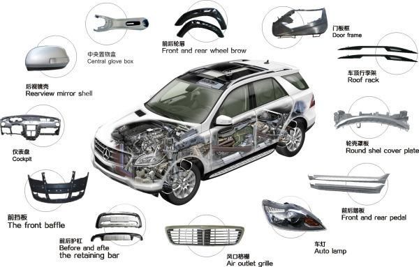 Two Part Acrylic Adhesive for Automotive Exterior/ Interior Trim Parts