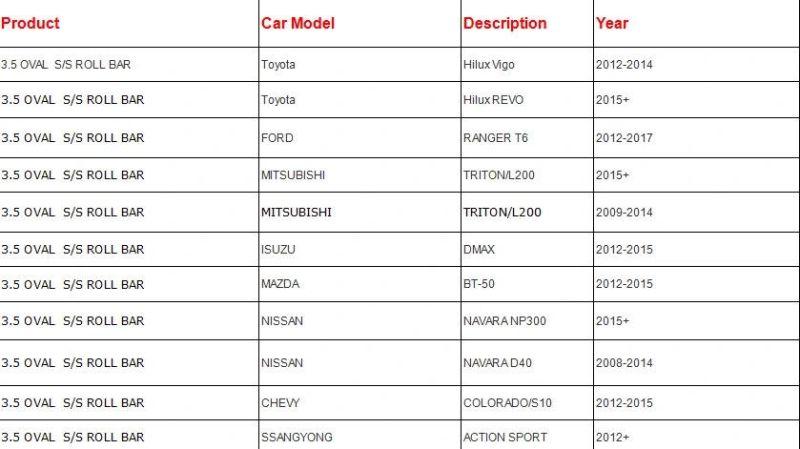 Stainless Steel 201 Roll Sport Bar for Toyota Hilux Vigo