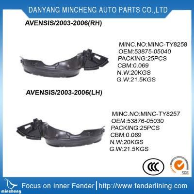 High Quality Inner Fender Liner for Any Cars