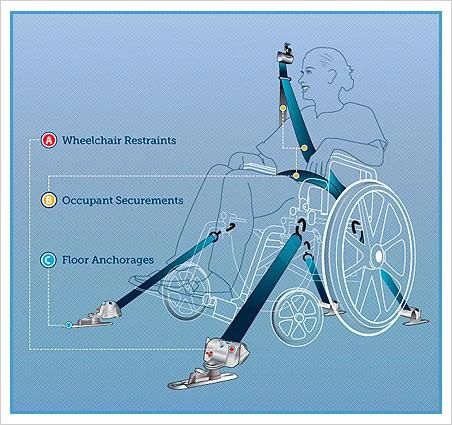 Fes051 Ajustable Static Wheelchair Restraint Seatbelt