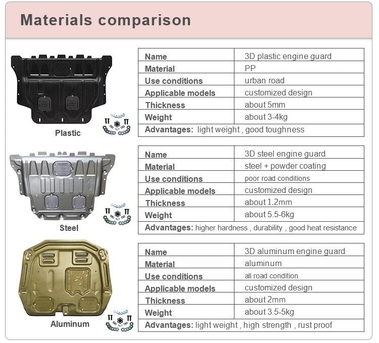 Wholesale 3D Metal Engine Protection Plate Use for Suzuki Sx4