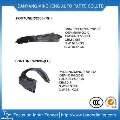 Excellent High Demand Plastic Parts China Suppliers Whosale Plastic Car Fender Liner