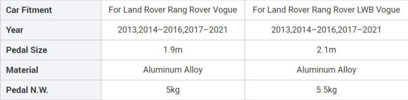 SUV Electric Automatic Side Step for Land Rover Rang Rover Vogue