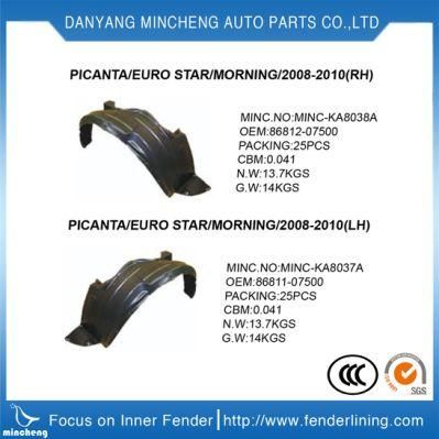 Plastic Inner Fender Liner for Mini Truck Hammer