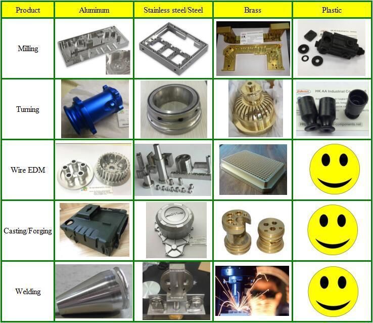 Custom Precision CNC Milling Aluminium Disc Brake Caliper Mounting Bracket