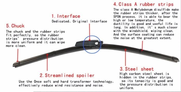 Universal Wiper Blade for Car Best Price Auto Frameless Windshield Wiper Blade