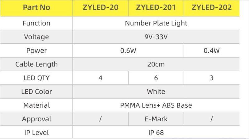 LED Number Plant Light for Truck Lamp