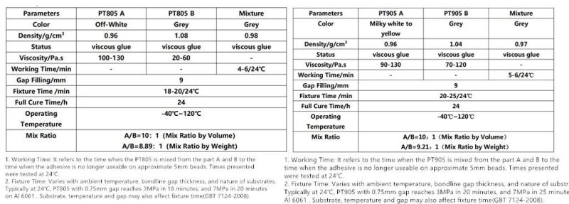 Two-Part Acrylic Adhesive for Metal-Bonding (PT805)