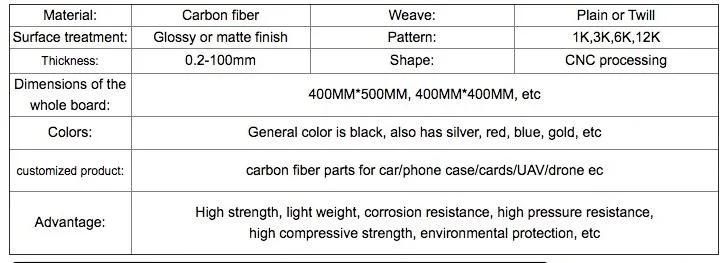 BMW Carbon Fiber Parts for Auto Mirror 3-7 Grade for Sale in Stock Right Now