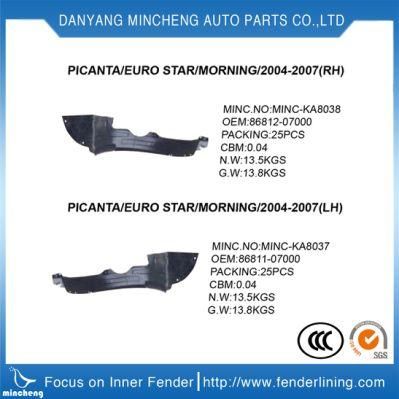 OEM Quality Factory Products for KIA K2 2017 Fr Inner Fender