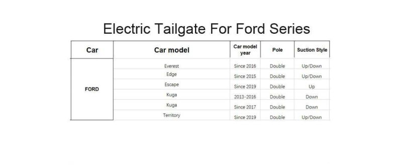 Power Tailgate Lift Gate Kit Automatic Trunk Electric Tailgate Power Lift Gate for Ford Everest