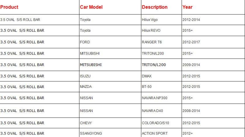 Stainless Steel Anti Sport Roll Bar for Toyota Pickup Truck