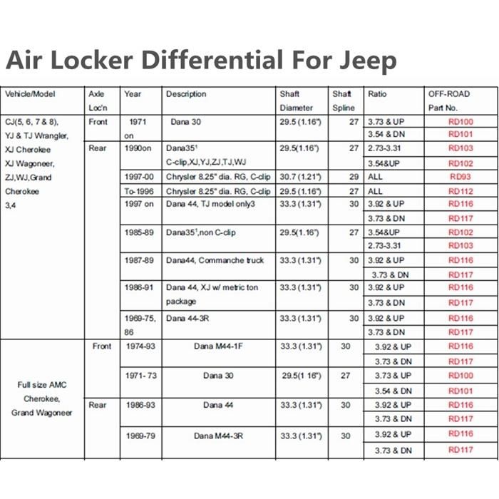 Rd93 Rear Air Locker Differential for Jeep Chrysler 8.25" 29 Spline Locker