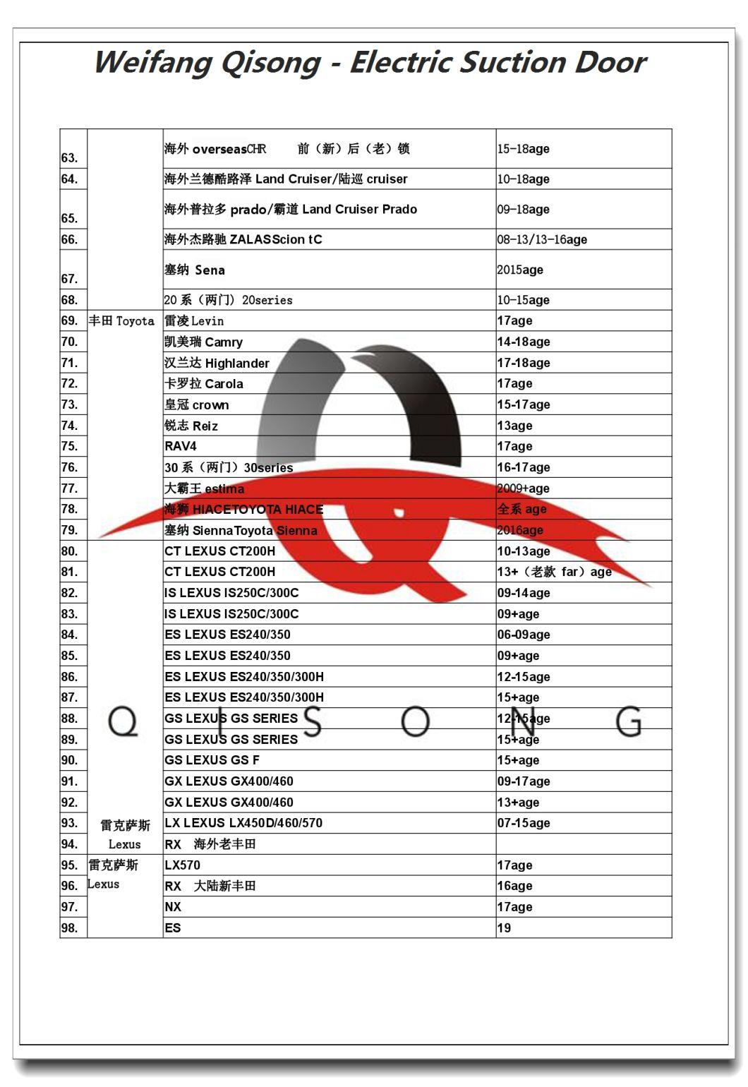 [Qisong] Auto Parts Soft Closing Suction Doors for Toyota Crown Corolla