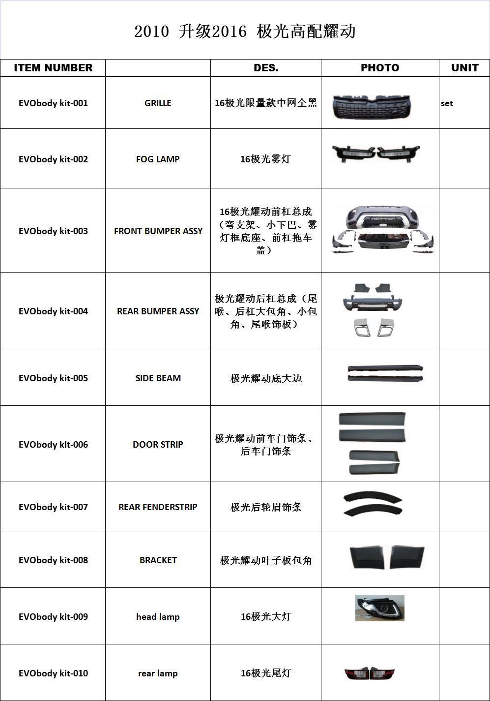 Wholesale Car Accessories Front Bumper Bodykit for Range Rover Evoque 2010 up 2016 Dynamic Body Kits