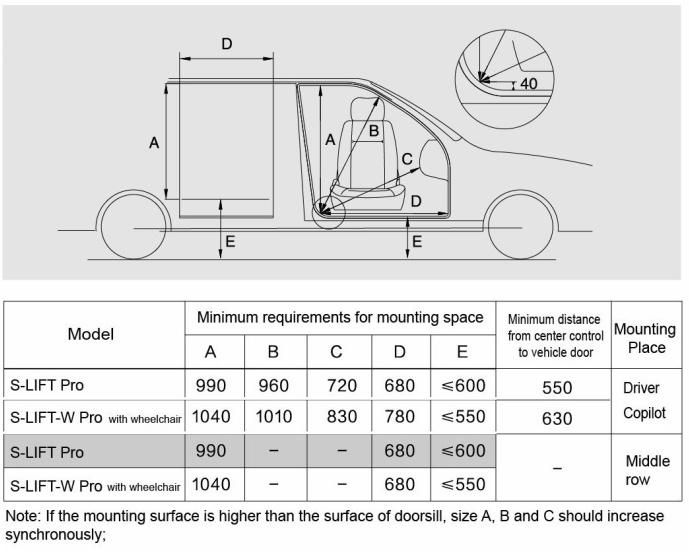 Special Car Seat Can Swivel and Lowering Down Swivel Seat