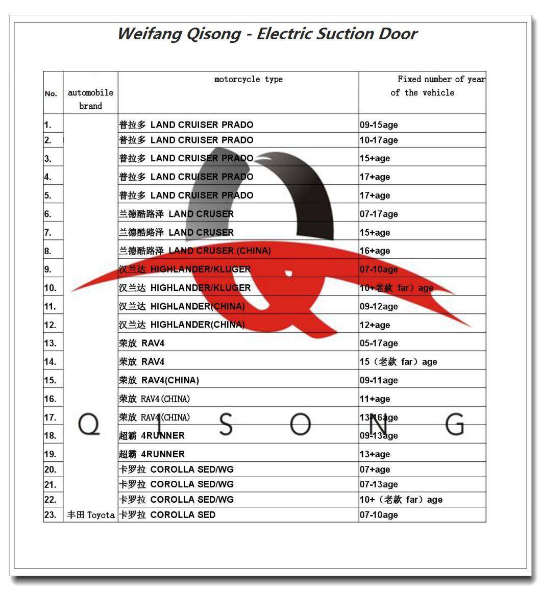 [Qisong] Auto Parts Soft Closing Suction Doors for Toyota Crown Corolla