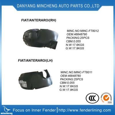 HD+PE Car Inner Fender Liner Trims for Flat
