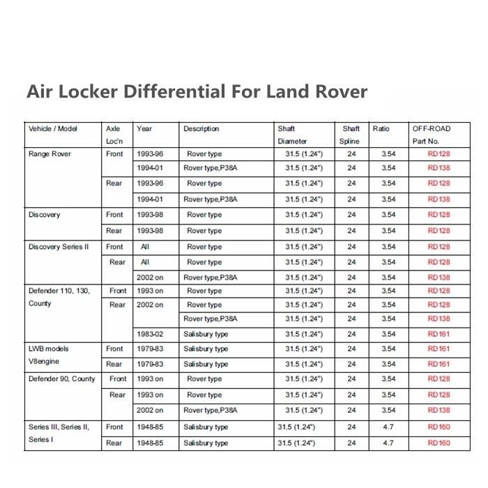 Rd128 Rd138 Hf Air Locker Differential for Land Rover 4X4 Air Locking