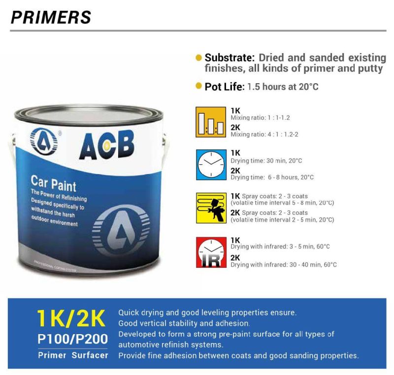 Acb Car Paint Good Covering Power Primer Surfacer 1K 2K
