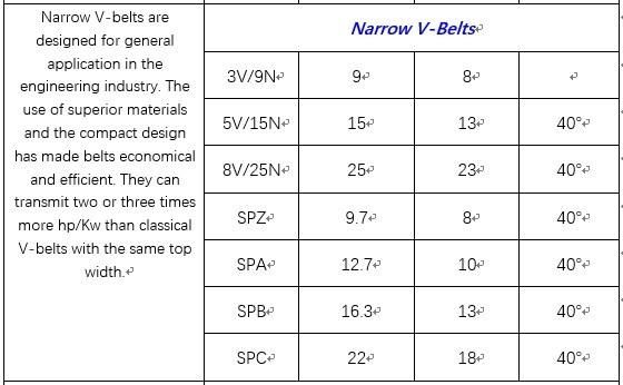 Oft Cr and EPDM Rubber V Cogged Belt for Transmission Parts
