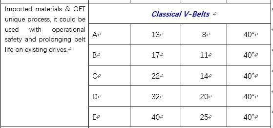 Oft Cr and EPDM Rubber V Cogged Belt for Transmission Parts