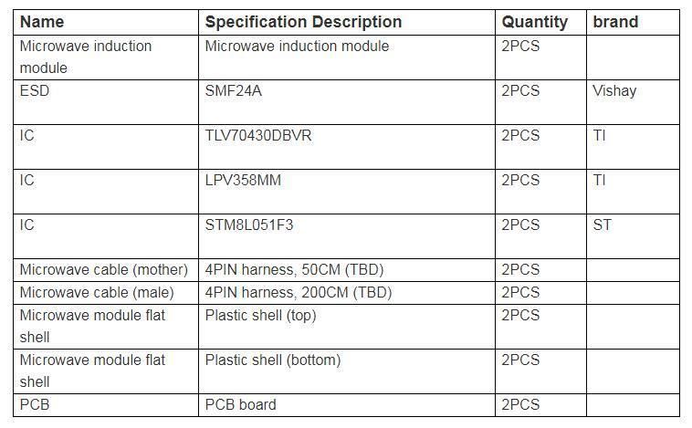 [Qisong] Universal Human Body Induction Sensor of Car Tailgate for Honda