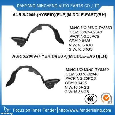 Car Inner Fender Liner for Toyota