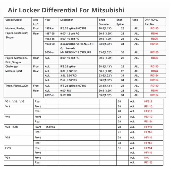 4X4 Differential Air Locker Rd110 for Mitsubishi Pajero