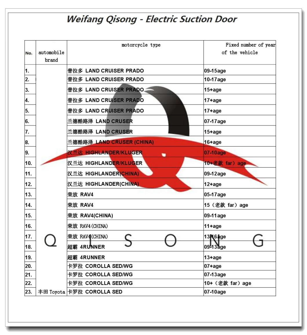 [Qisong] Four-Door Electric Suction Door for Toyota Vios Reiz Crown Corolla