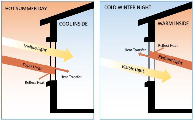 Thermal Insulation PVB Film Function PVB Film