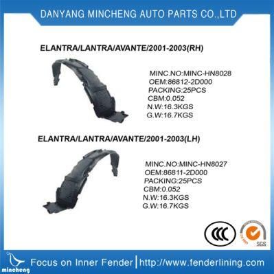 Car Fenders Inner Fender Liner for Hyundai