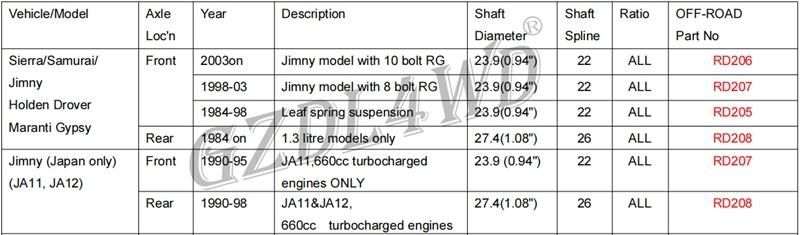 Rd203 Rd213 off-Road Differential Air Locker for Isuzu Trooper / Dmax
